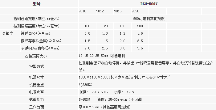 DLM-509Y9010-4.png