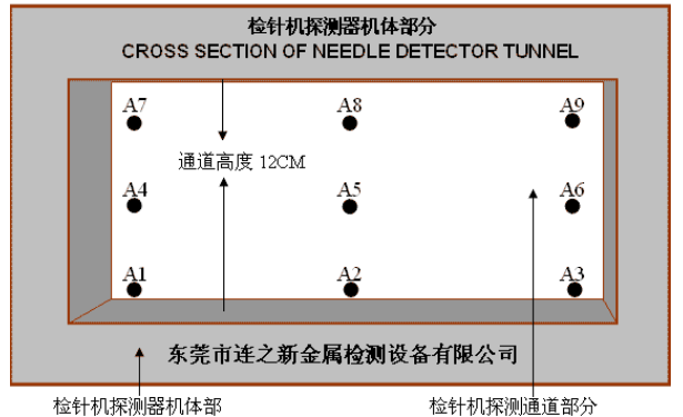 检针机九点-5.png